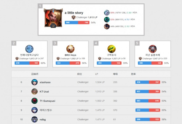 凭借全能的 凭借全能的