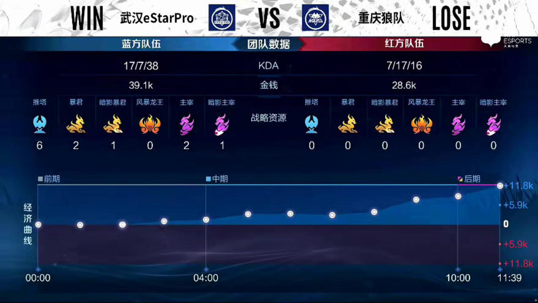 小王初入牛
